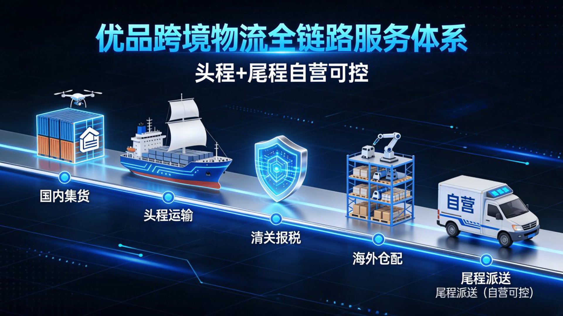 蓝海跨境电商